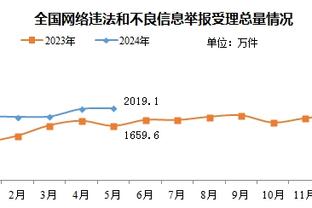 图赫尔：我们热身时给了对手太多信息 他们突然4后卫变5后卫